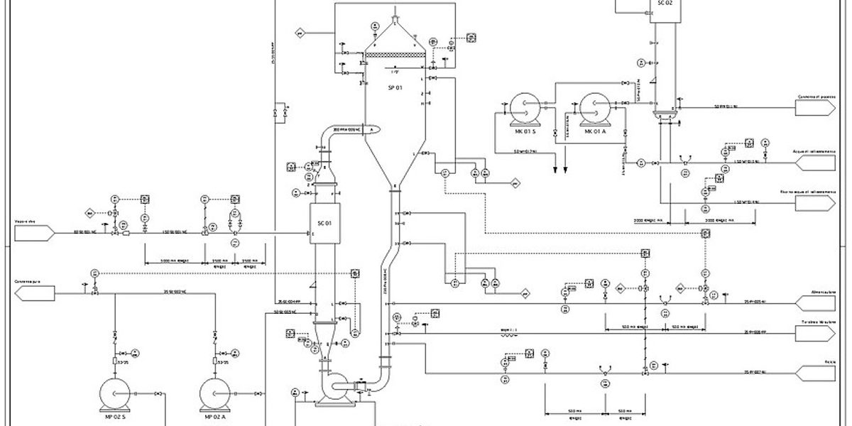 DEXPI 2.0 och det öppna P&ID-formatet