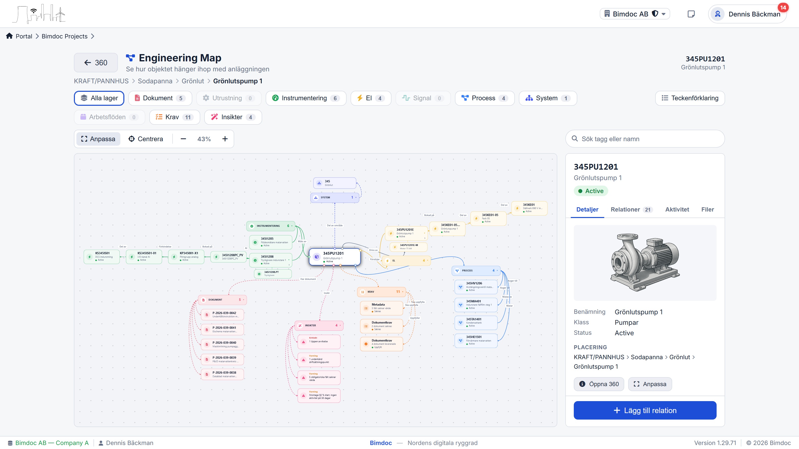 Engineering Map som visar ett objekts relationer till dokument, utrustning, krav och underhåll